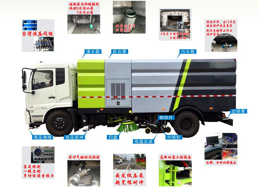 洗掃車(chē)車(chē)型細(xì)節(jié)展示